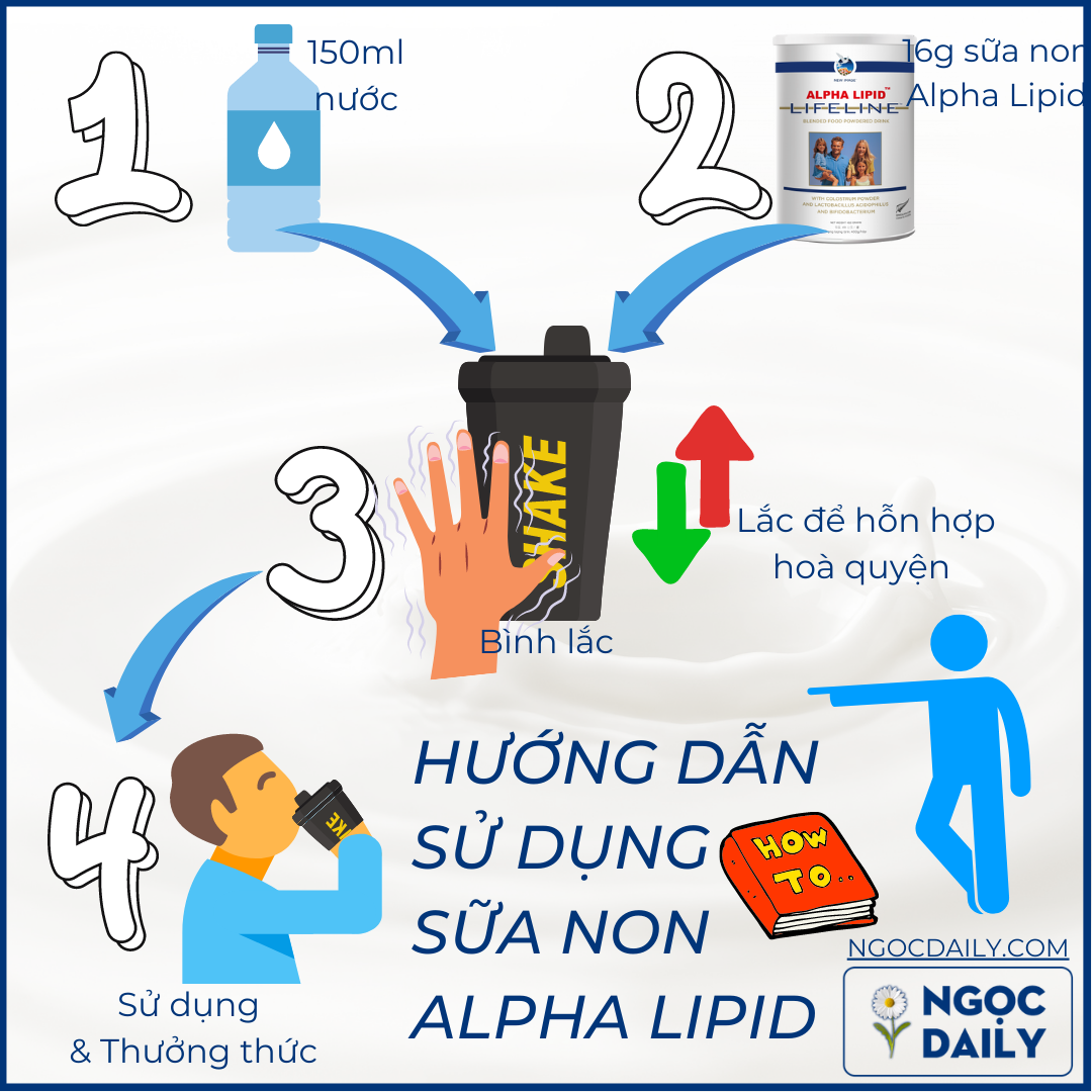 Hướng dẫn sử dụng sữa non Alpha Lipid tiêu chuẩn.