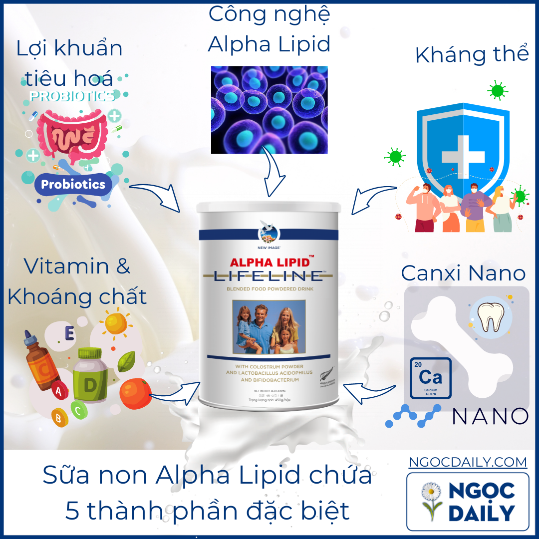 5 thành phần đặc biệt tạo nên sữa non Alpha Lipid.